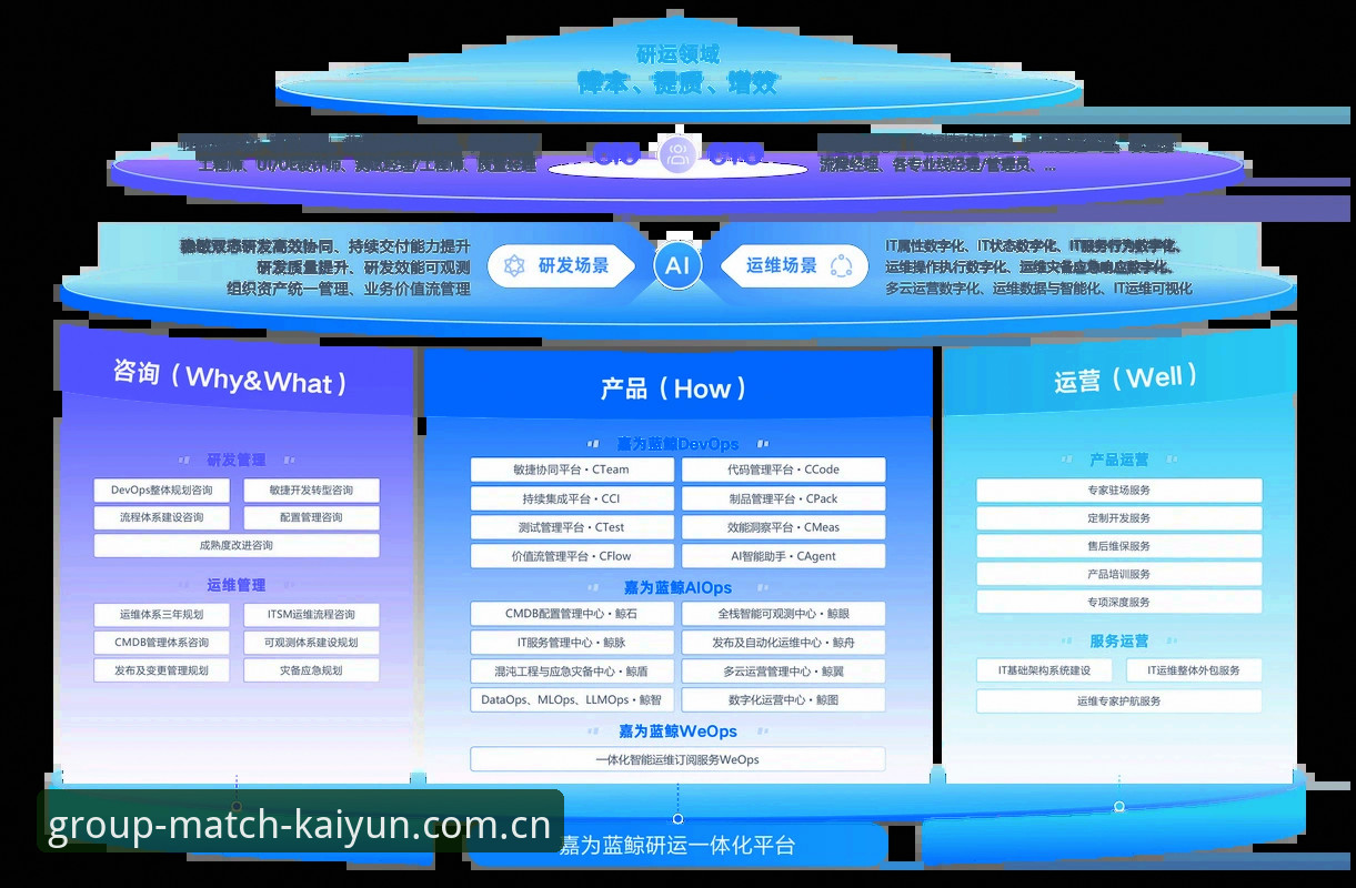 凯云竞猜平台Kaiyun登录数据查询评测：从用户视角看行业生态演变