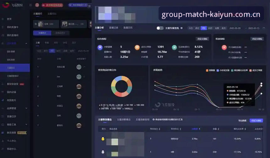 Kaiyun直播平台 凯云竞猜平台必备知识:Kaiyun直播平台高效使用实用指南